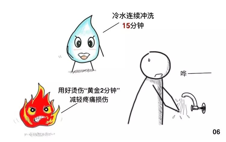 家中烫伤后的急救措施有什么,烫伤后处理漫画