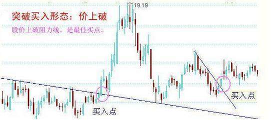 股票的量压形态,股市量压形态