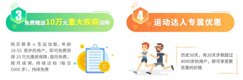 百万医疗险有高血压能投吗,百万医疗险可以保癌症吗