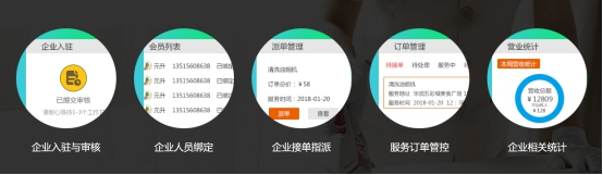 家政o2o平台有哪些,云家政模式