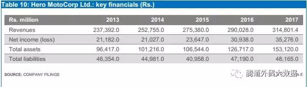 摩托行业市场分析,中国摩托车行业市场前景分析