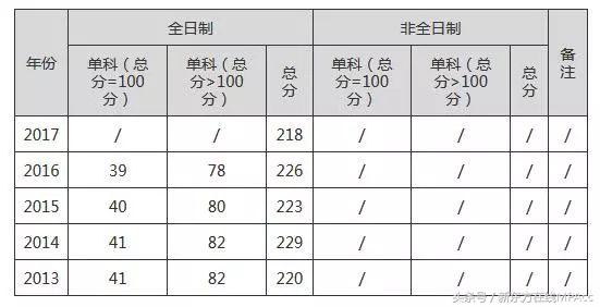 北京mpacc非全日制院校推荐,历年mpacc专硕调剂名额院校