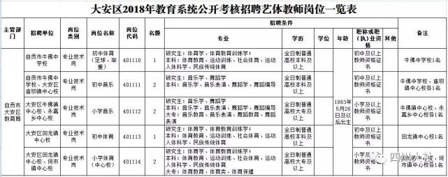 四川省属事业单位招聘2022职位表,四川哪些市出了事业单位招考信息