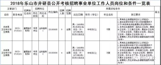 四川事业编岗位和条件要求一览表,四川事业单位岗位有哪些