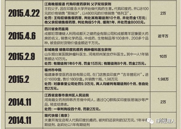 *市黑**药系列︱药监内部人士解答中国监管真实处境：是刑事犯罪，但在以往执法过程中非重点