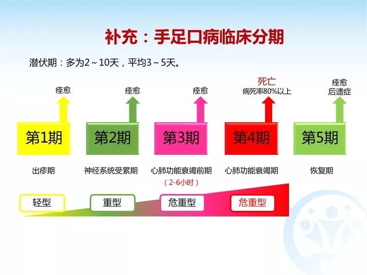 手足口病防控相关指引,手足口病诊疗指南2018版印发时间