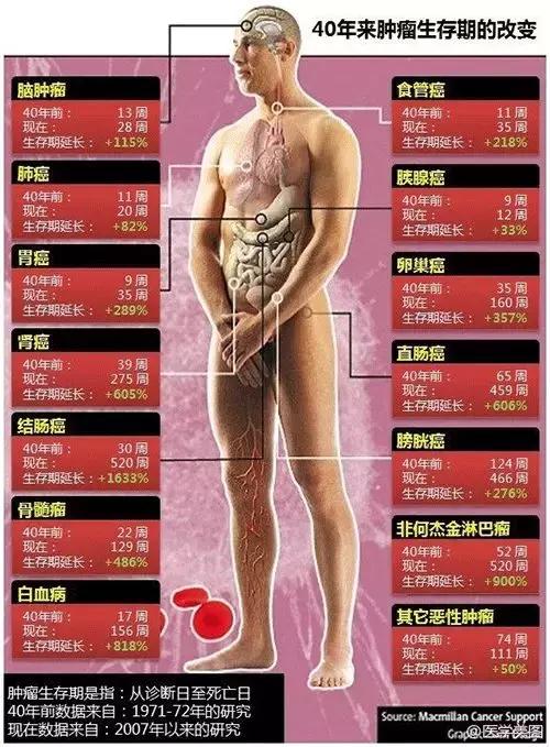 不怕文盲就怕医盲,文盲不可怕美盲才可怕评论