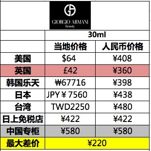 迪奥ysl兰蔻粉底液哪个好,diorysl哪个粉底比较好