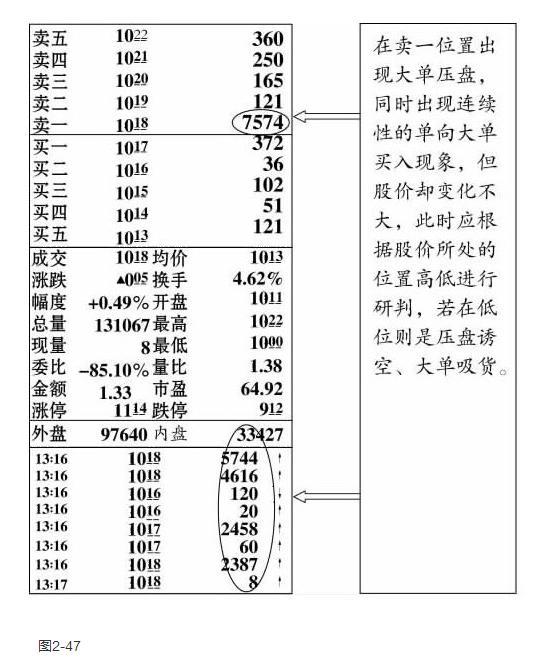 千万富翁的炒股经验,富翁的炒股经历