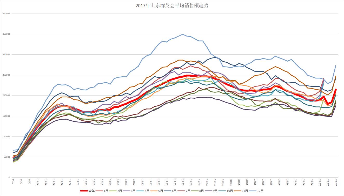 流水的高频彩,铁打的广东人