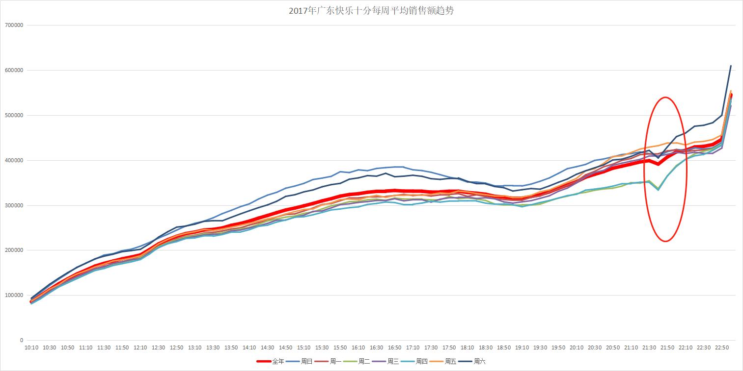 流水的高频彩,铁打的广东人