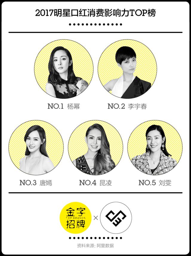 为什么执着于买口红,一支口红都舍不得买