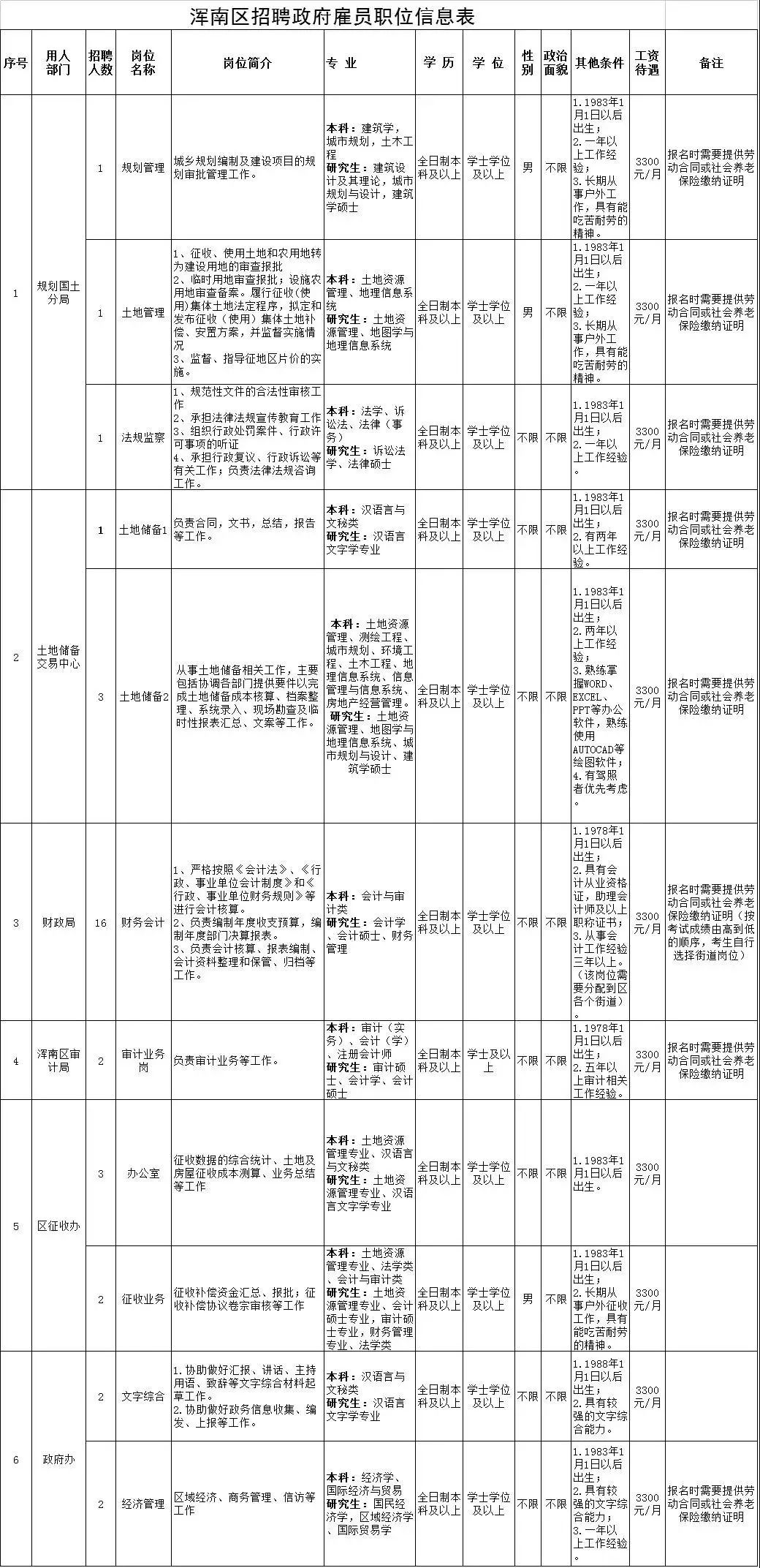 2018国家法官学院招聘岗位表,广东高等法院招聘