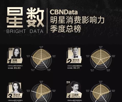 女明星带货哪家强,女明星带货有多强