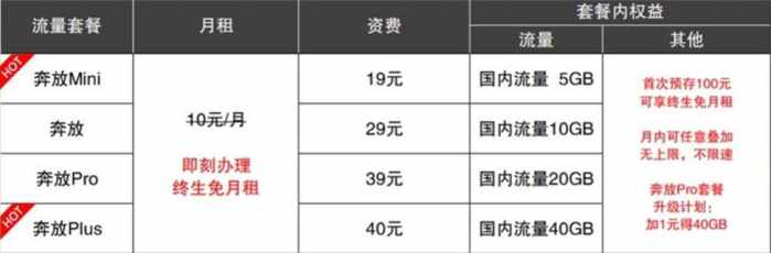 联通有没有不限速无限流量的业务,联通流量限速不限量合理吗