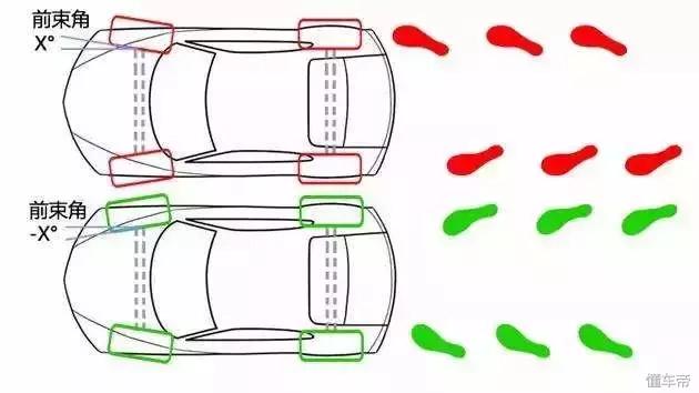 四轮定位的教程,四轮定位只要是好的就没问题吗