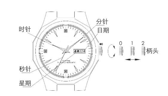 怎样调腕表,怎么调腕表时间时尚休闲