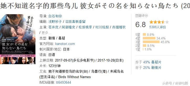 苍井优电影推荐,苍井优电影