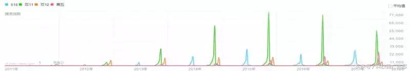 618期间流量下滑的厉害,618流量少了怎么没回升