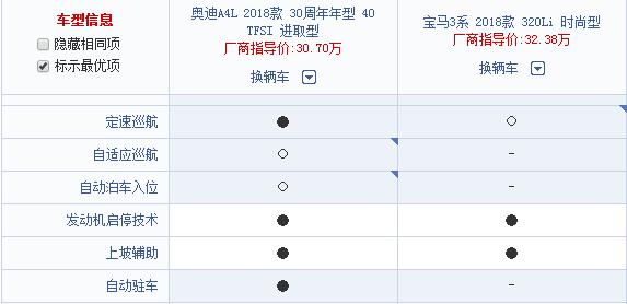 新款的宝马320和奥迪a4哪个快,还在纠结选轿车还是suv