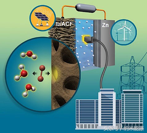 锌离子电池的研究现状,国内锌镍电池研究现状