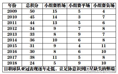 日本马云抢签小白，意味着J联赛金元足球卷土重来？