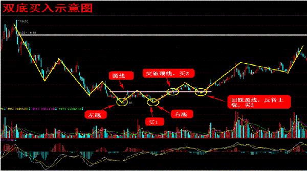 一位游资大佬投资感悟,一位顶级交易高手感悟