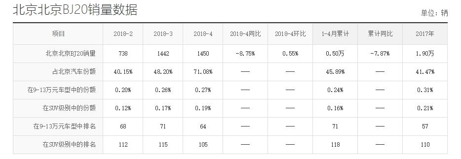 绅宝x55真实成交价,绅宝x55新款价格