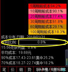 量化策略追涨杀跌,筹码量化战法大全
