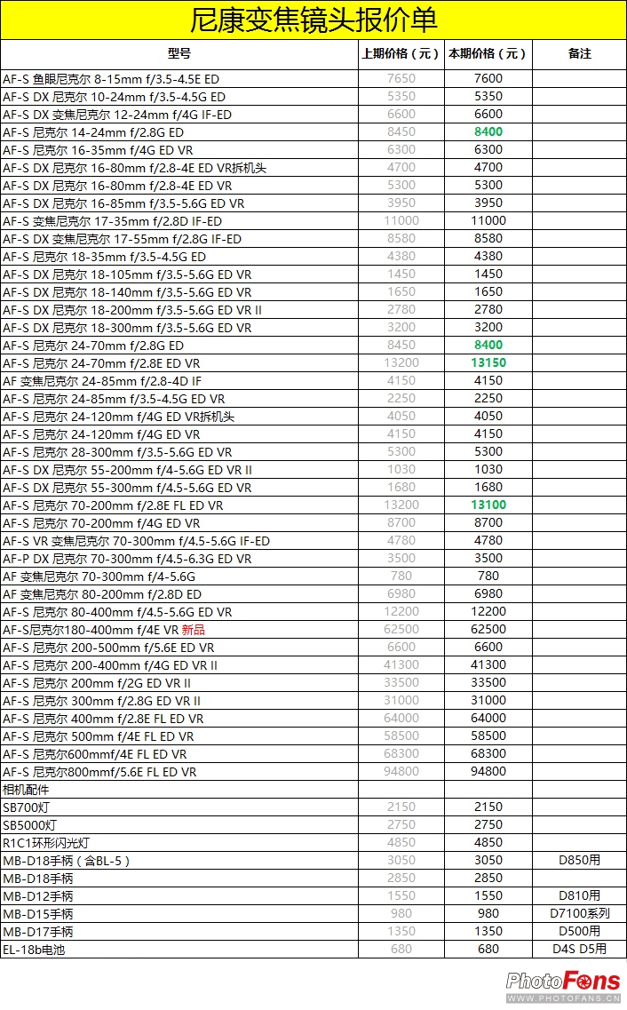 2017年数码影像,2020年数码产品价格走向