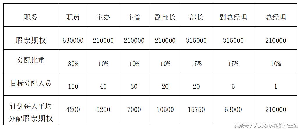 骞茶揣鍒嗕韩鑲＄エ,骞茶揣鍒嗕韩鑲＄エ鏈熻揣