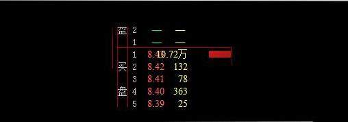 短线高手是怎么读懂集合竞价的,集合竞价十种绝密战法视频