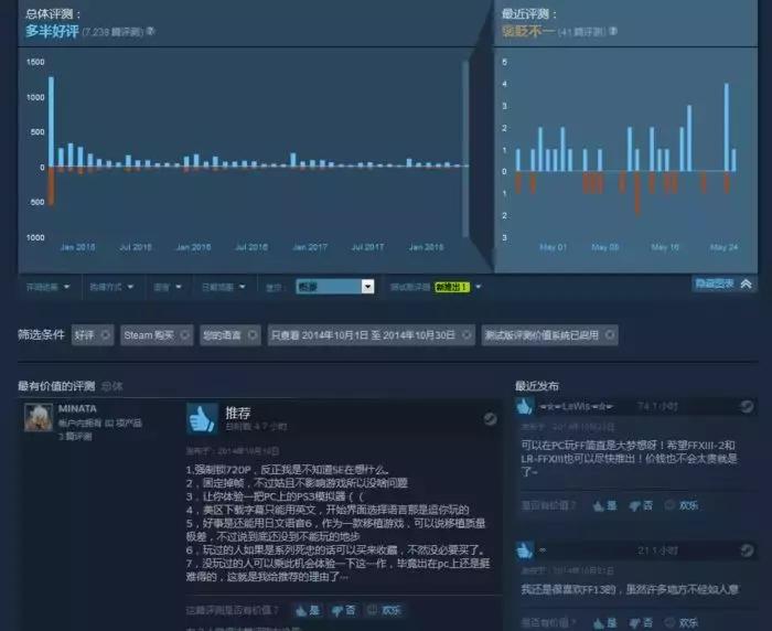 那些让你入坑的steam游戏,steam史上最坑钱的游戏
