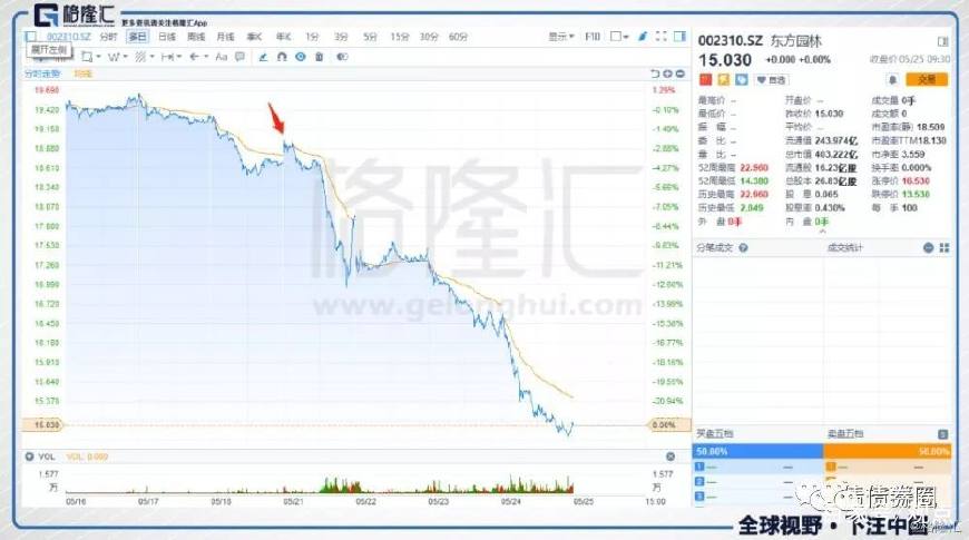 五洲国际实时情况,五洲国际最新预测