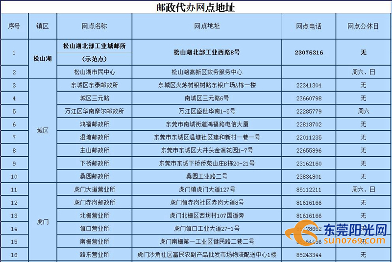 东莞车驾管业务办理预约系统,东莞市车驾管业务办理预约系统