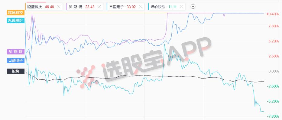 5月28日主题复盘丨“核按钮、海底捞,骗炮板”汽配板块今天的戏最多;世界杯题材从幕后走到台前