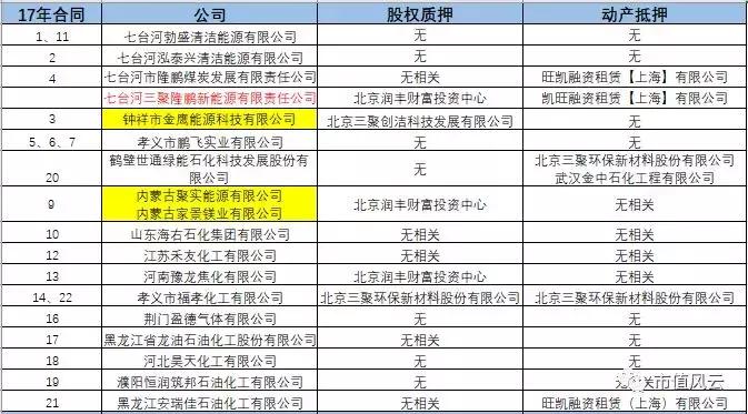三聚环保频繁大宗折价交易,三聚环保涨20倍逻辑