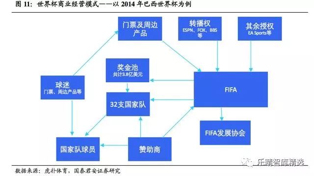 2018年俄罗斯世界杯收入,2018世界杯数据分析报告