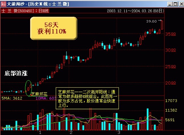 中国股市跌破三千点,中国股市跌破2500点会怎么样