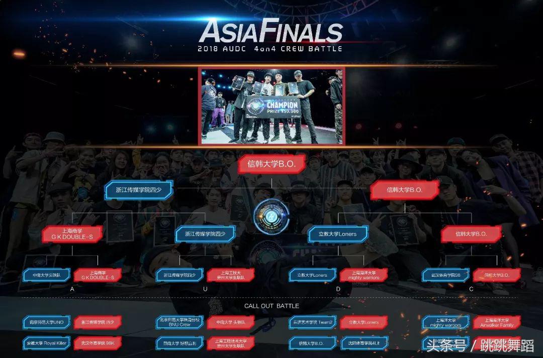 audc亚洲高校舞蹈比赛,2018audc亚洲总决赛第一名