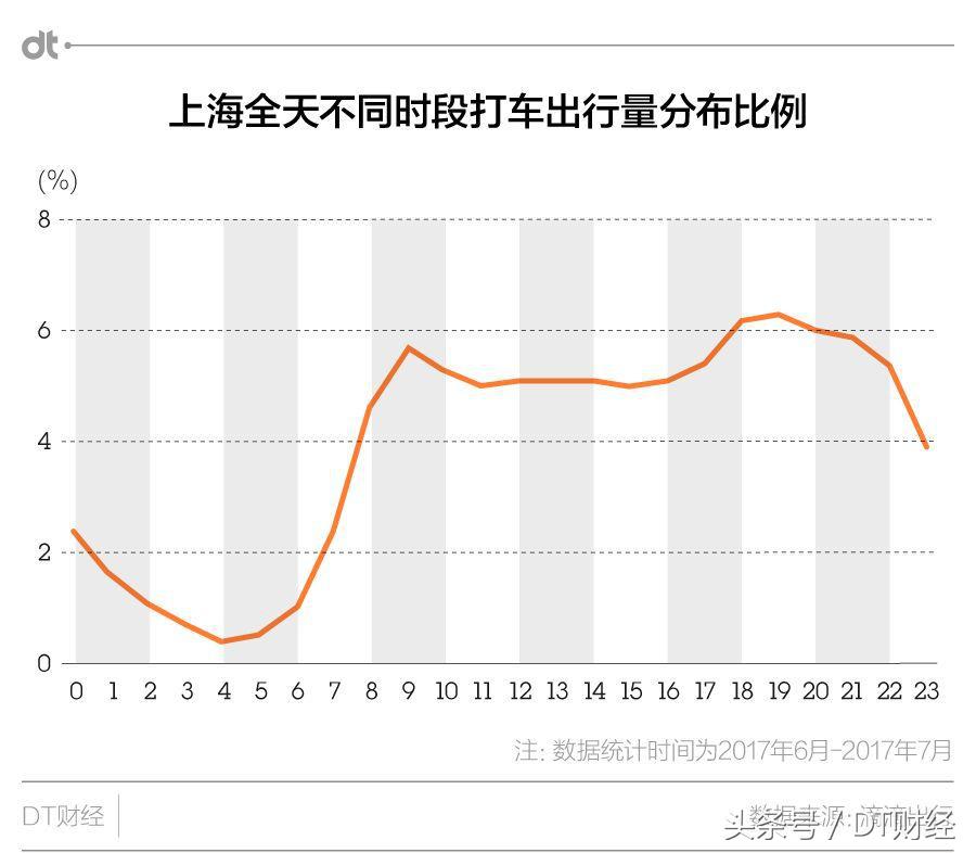 夜生活只有加班？你可能是住在假上海