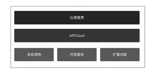 app开发从入门到精通,app测试入门到精通