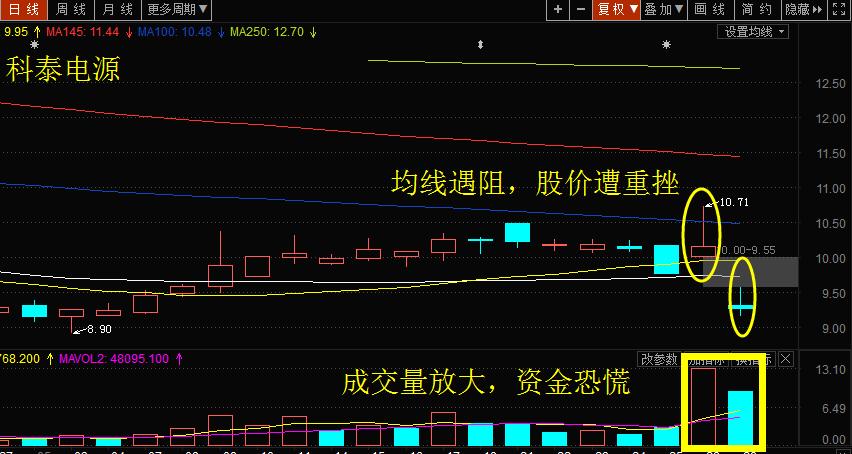 现阶段投资股票好吗,目前股市还能买入吗