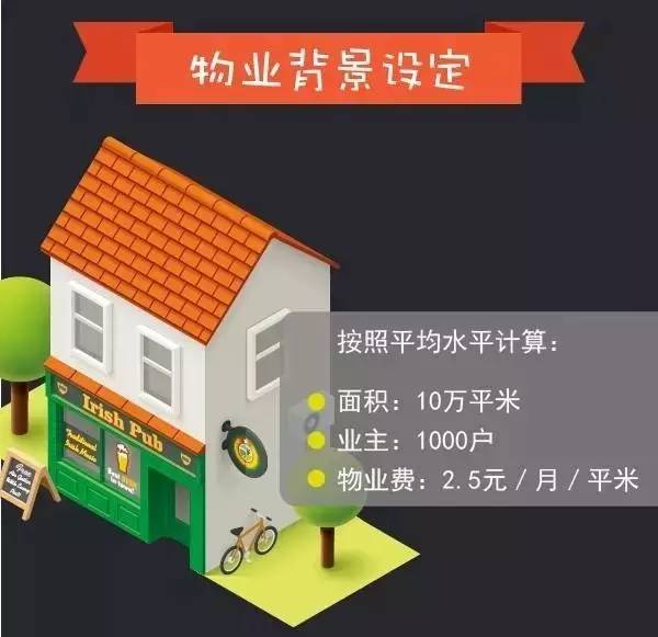 我们先来看看2.5和1.2元、0.8元和1.6元的物业费到底有啥区别！再来讨论业主不交物业费到底是好事、还是坏事！