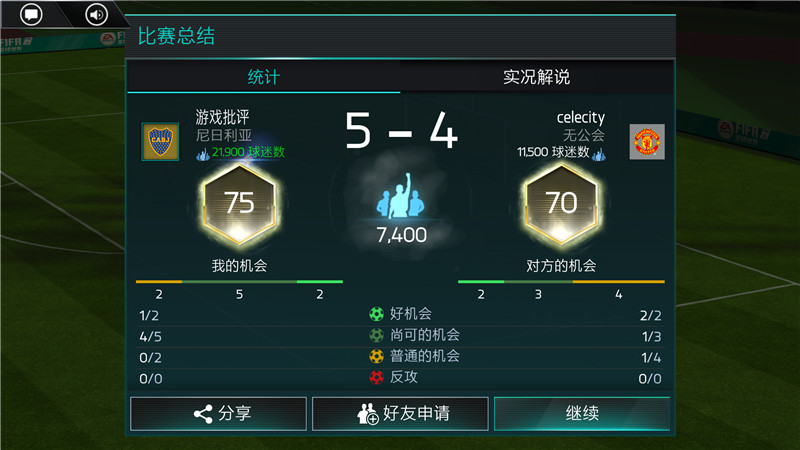 fifa足球世界测评世界杯,fifa足球世界游戏点评