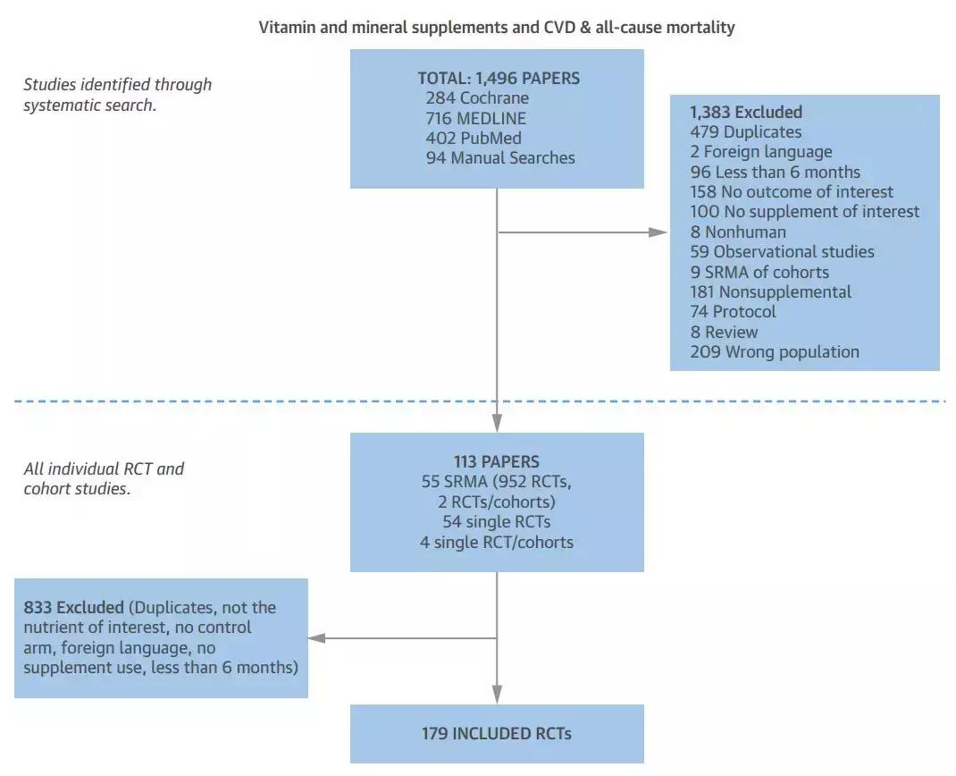 膳食营养补充剂有用吗,膳食补充剂真的有用吗