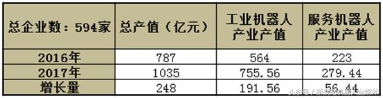 深圳市十大机器人企业,深圳500强机器人智能工厂