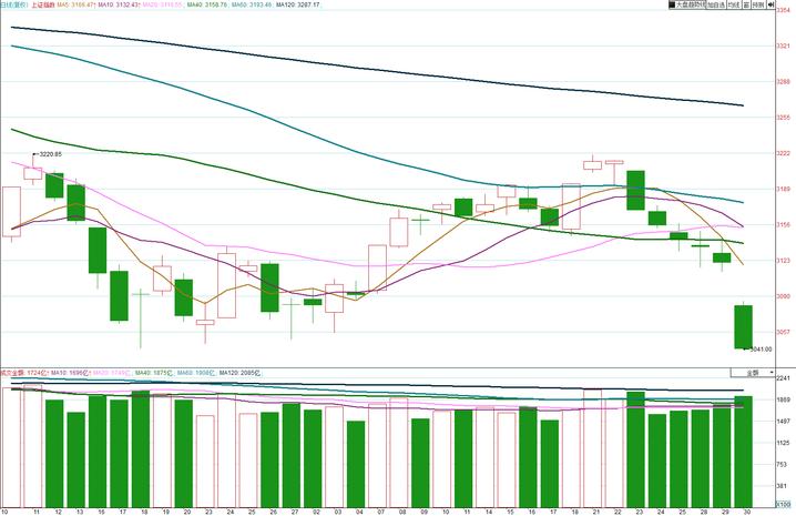 股票530事件回顾,股市530事件是什么意思