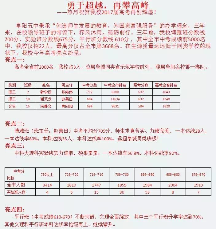 阜阳五中在哪个位置,阜阳五中属于什么档次