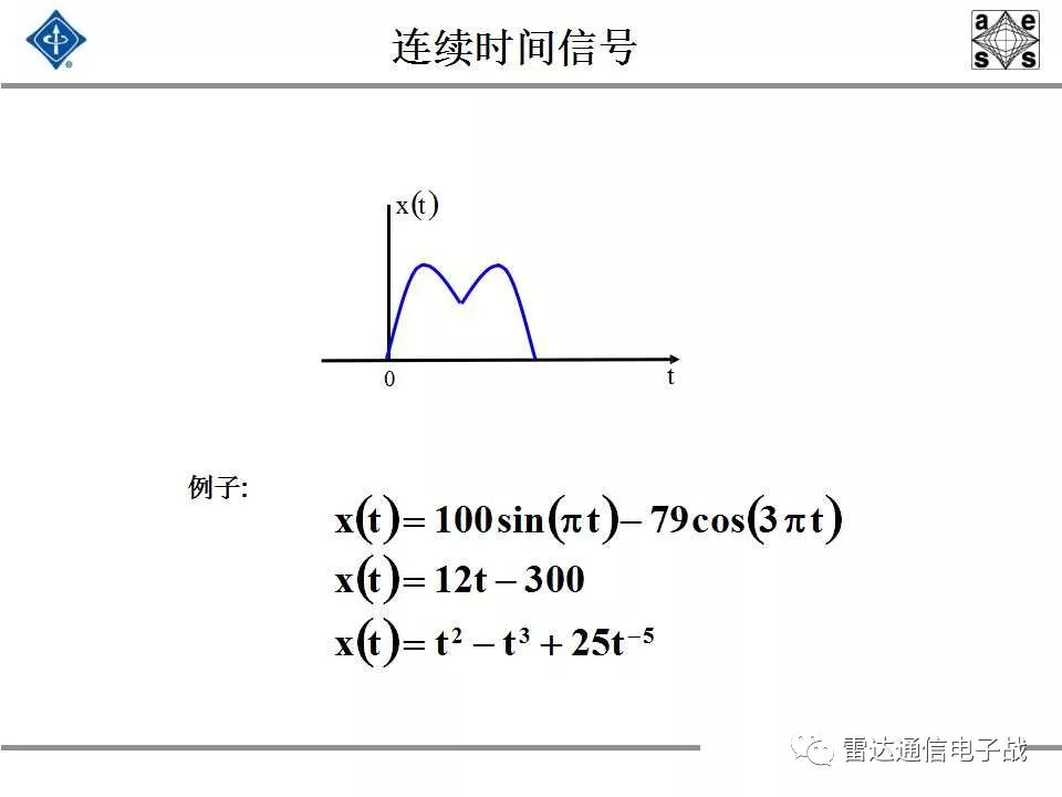现代信号处理与雷达信号处理,雷达信号处理和数字图像处理